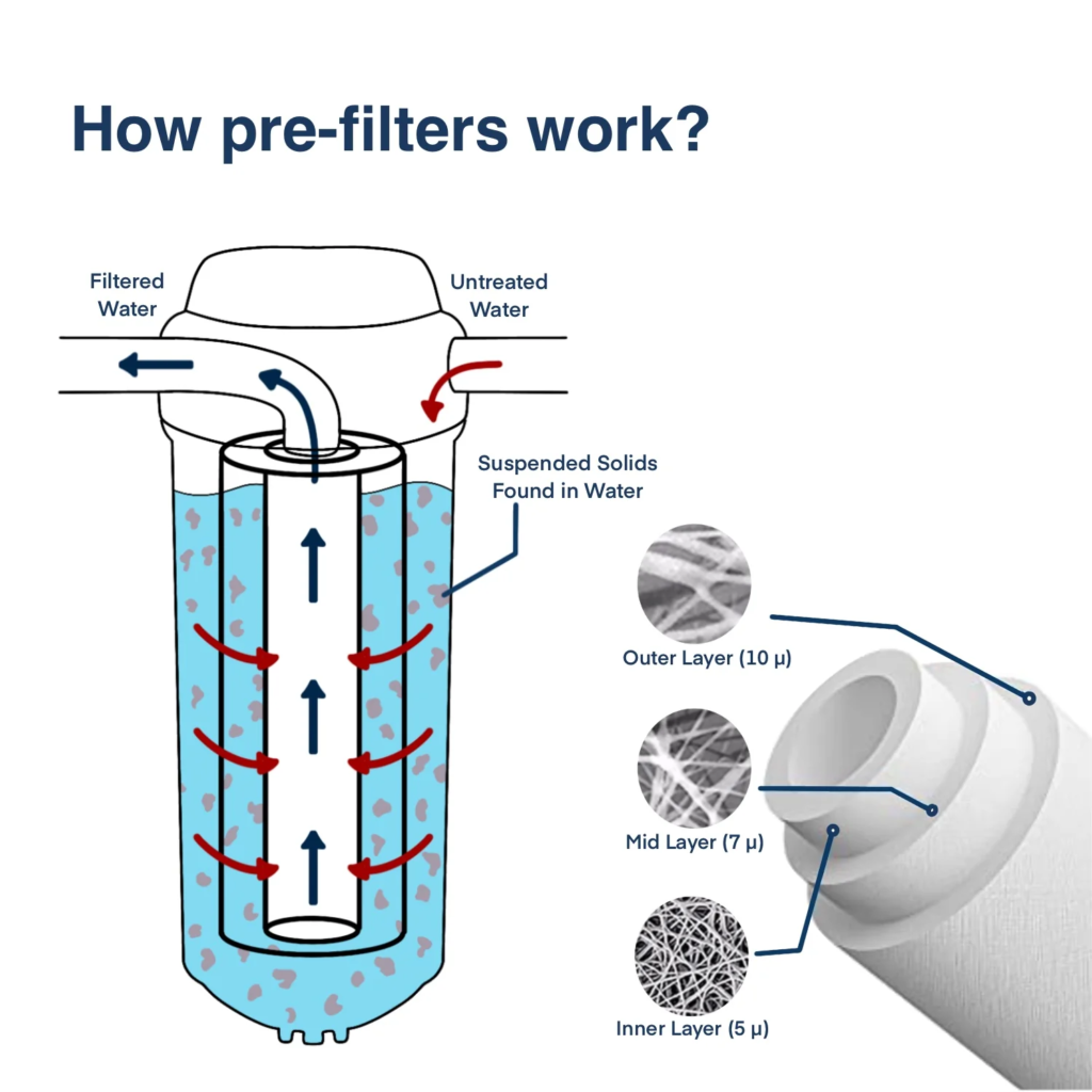 WATER FILTER PART - PRE FILTER